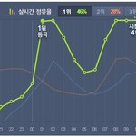 방탄 진짜 대중성 <b>제로</b>, 믿고거르는 가수라고 느낀 이유