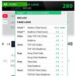 와 방탄 <b>일간</b>1위 드디어