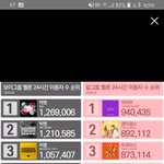 24시간 이용<b>자수</b> 순위