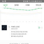 [방탄소년단] 이용자 수 이상한데??
