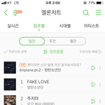 [방탄소년단] 서양수박 이틀 <b>연속</b> 일간 1위야ㅠㅠㅠㅠ