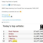 [방탄자료실] 스포티파이 관련 기록