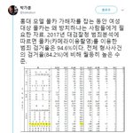 <b>홍대</b> 몰카사건은 정말 <b>여자</b>라서 빨리 잡은 것인가