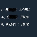 [방탄소년단] 투표 이거 진짜 심각함ㅋㅋㅋㅋ