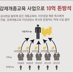[이것좀봐줘] <b>종교계</b>의 다단계~~~~
