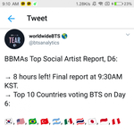 [방탄소년단] <b>한국</b> 1위임