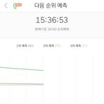 [방탄소년단] 우리 2위 자리 내주기 바로 <b>직전</b>이야