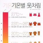 [드루와] 내일 코디 추반좀