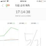 [방탄소년단] 서양수박 전하지못한진심 들으가자 <b>위험</b>!!