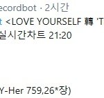 [방탄자료실] <b>역대</b> <b>초동</b>1위 (4일차)