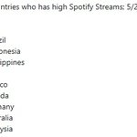 [방탄자료실] 방탄 스포티파이 국가별  스<b>밍순위</b>