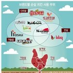 [드루와] 너넨 <b>사랑</b> <b>vs</b> 우정