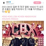 [EXO] EXO-CBX '<b>MAGIC</b>' 오리콘 위클리 앨범 차트에서...