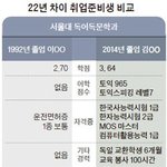 [댓글부탁해] 틧터 혐오<b>워</b><b>딩</b> 기준 너무 이해 안감;