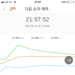 [방탄소년단] 2위<b>예측</b> 뜨는 폰도 있음????