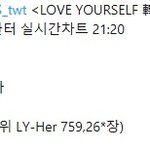 [방탄자료실] <b>초동</b>7일차 앨범판매량.<b>역대</b>1위