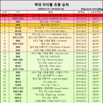 [모두드루와] 180525 <b>new</b>초동순위