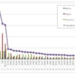 [강다니엘] 5월 남자 광고모델 브랜드 <b>평판</b> 3위 강다니엘