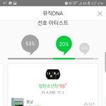 [방탄소년단] 멍청한짓을 저질렀어ㅠㅠ
