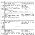 신천지 지옥간다 진짜 팩트야