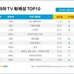 [인피니트] 함무라비 <b>화제</b>성 떴다 ㅠㅠㅠ대박