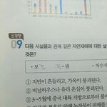 [<b>19</b>] 아직 찐따인 사람?