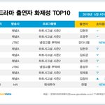 [강다니엘] 2018년 5월 4주차 비드라마 <b>출연자</b> 화제성 3위...