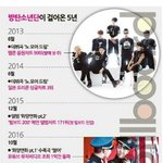<b>방탄소년단</b>이 한국음악계 역사를 만들었네..