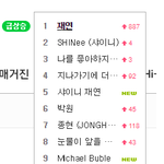 샤이니 <b>재연</b> 실검 1위.JPG