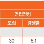 [댓글부탁해] 얘들아 이정도면 경쟁률 센거야?