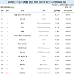 [BTOB] 2018 가온 <b>연간</b> 예상