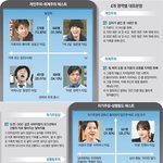 넌 어느쪽