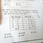 이거 초6 수학문제아님??