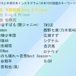 [댓글부탁해] 2018년 상반기 일본 인스타그램 일본 10대들의...