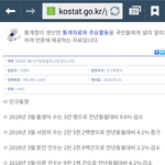 점점 한국<b>결혼율</b>0이 되어가는중