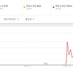 [댓글부탁해] 방탄도 어지간히 히트곡 없다고 느낀 <b>자료</b>