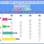 [BTOB] 멜로디들 10분정도는 있지?