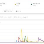 [댓글부탁해] 2000년대 <b>SM</b>남<b>돌</b> 최고 히트곡은 링딩동.JPG