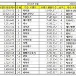 방탄 <b>워너원</b>이 진짜 오지긴 하는구나