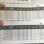 [공판] 나 2년 사이에 성적 변화 봐....