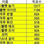 [댓글부탁해] 레즈비언이 사랑하는 여자아이돌TOP100