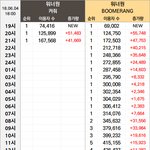 [<b>안습</b>] 워너원 벌써 화력떨어지네...