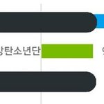 [방탄소년단] 홍보대사투표 내일마감인데 2위야!투표하자