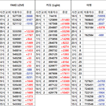 [드루와] 지금 멜론 실시간 차트 혼파망 사태의 최대 희생자.JPG