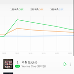 실시간 차트 그래프 보니까