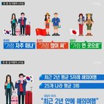 [<b>명랑</b>엽떡] 한중일 여행 스타일