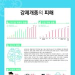 [블록체인] 대한민국의 떨어진 인권 실태...