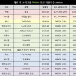 [BTOB] 헐 멜<b>디들</b>