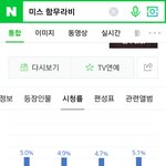 [인피니트] 시청률 <b>상승</b>