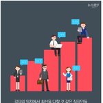[<b>명랑</b>엽떡] 직장인들이 능력을 감추는 이유?